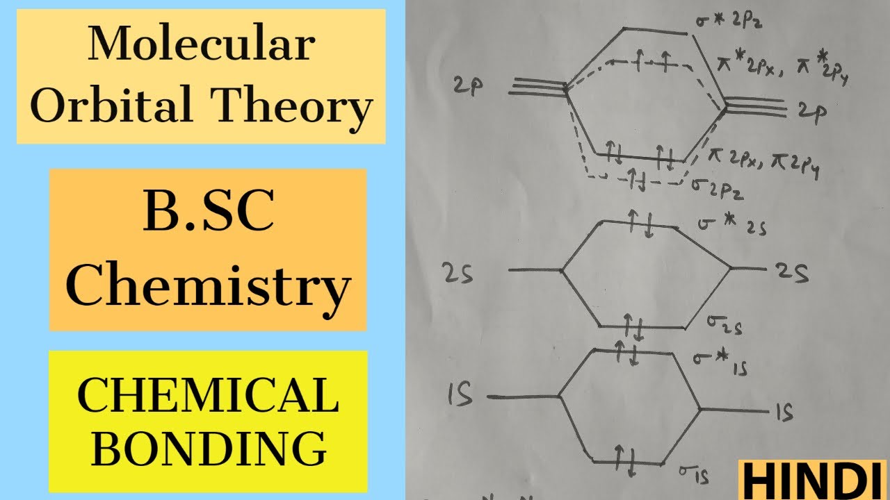 Molecular Orbital TheoryMOTBSc ChemistryIn Hindi YouTube