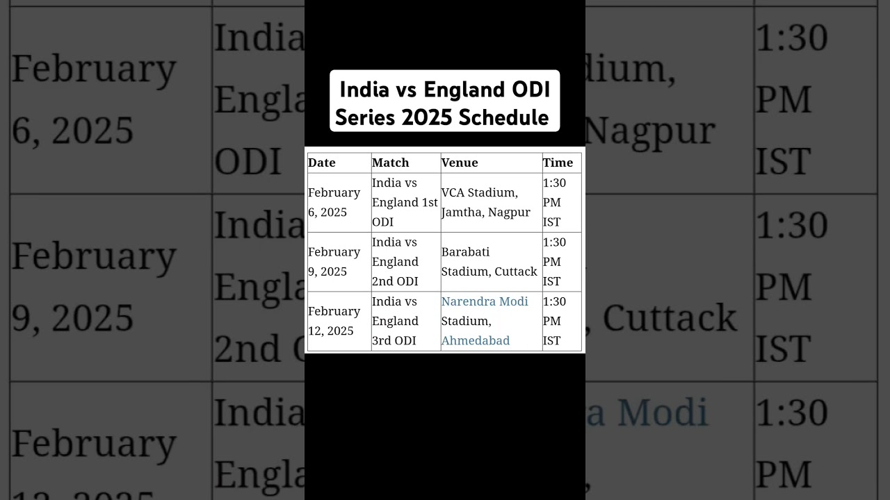 India vs England ODI Series 2025 Schedule | India vs England ODI Series 2025 Dates 