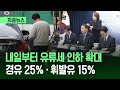 [지금뉴스] 내일(27일)부터 유류세 인하 확대…경유 25%·휘발유 15% / KBS 2026.03.26. Mp3 Song
