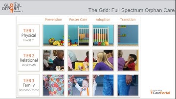 UBC Groups Orientation