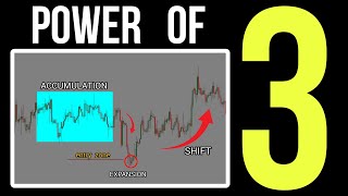 Powerful 3 STEP Trading Setup Accumulation Expansion and Shift