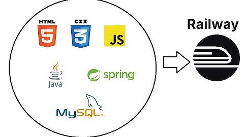 From Local to Cloud: Deploying a Three-Tier Application to Railway