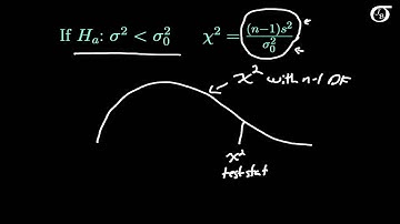 Hypothesis Tests for One Population Variance