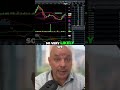 Lynas (ASX: LYC) Fell 40% in November, Lithium Stocks 30% Fall Possible, Caution Advised