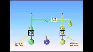 A320 CBT #19 Hydraulic System Description