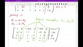 Eng. Math: Simplex Method Part 2