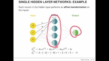 I2ML - 08 Neural Networks - 03 Single Hidden Layer NN