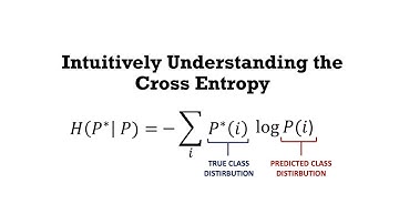 Intuitively Understanding the Cross Entropy Loss