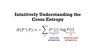 Intuitively Understanding the Cross Entropy Loss