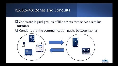 🏭 SCADA Hacking ISA 62443: Zones and Conduits