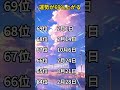 #金運 #金運アップ #誕生日占い #開運 #占い #順位 #運勢ランキンク #占いランキング