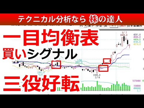 一目均衡表の買いシグナル！三役好転の意味と銘柄を見つける ...