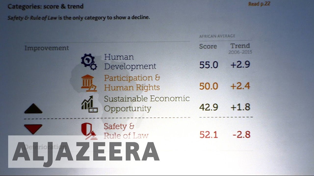 Study finds rule of law deteriorating on African continent
