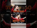 Bruno Fernandes EQUALS Cristiano Ronaldo’s 140 Premier League Goal Contributions for Man United#mufc