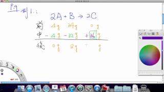 20120910 105 高中化學 基礎化學(一)1-2 原子與分子