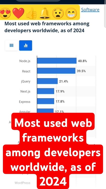 Most used web frameworks among developers worldwide, as of 2024 - YouTube