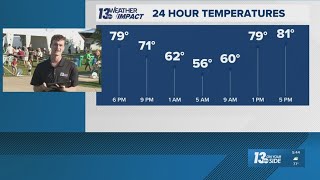 13 ON YOUR SIDE Forecast: Summer temperatures stick around
