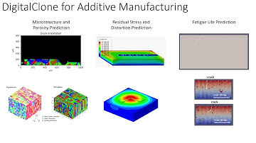 DigitalClone for Additive Manufacturing