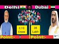 Delhi vs dubai comparison  indian city vs dubai city comparison  kp techie