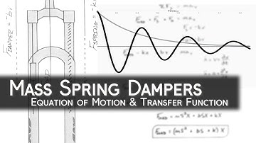 Mass Spring Dampers: Equation of Motion | Dampened Harmonic Motion