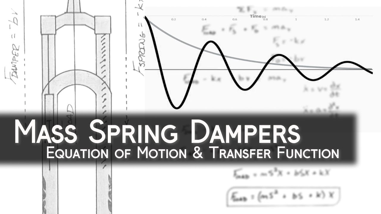 Mass Spring Dampers Equation of Motion Dampened Harmonic Motion