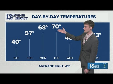 13 ON YOUR SIDE Forecast: Cool Saturday, major warm-up ahead - YouTube
