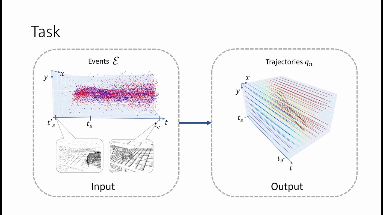 Motionprior Contrast Maximization for Dense ContinuousTime Motion