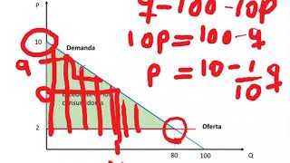 TP0 ejercicio01