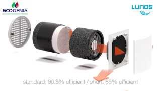 Heat Recovery Ventilation - Lunos video - Ecohome