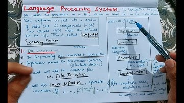 Language Processing System in Compiler Design | Lecture 2