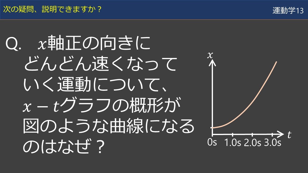 運動学13 X Tグラフの傾きと速度の関係 Youtube