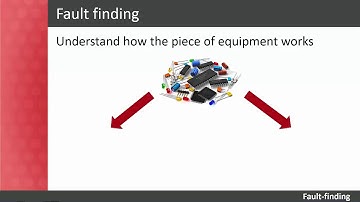 Ecde L4 - Intro - Module 3 - Session 3.2 - Fault  finding and repairing basic electronic circuits