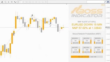Binary Options Indicator