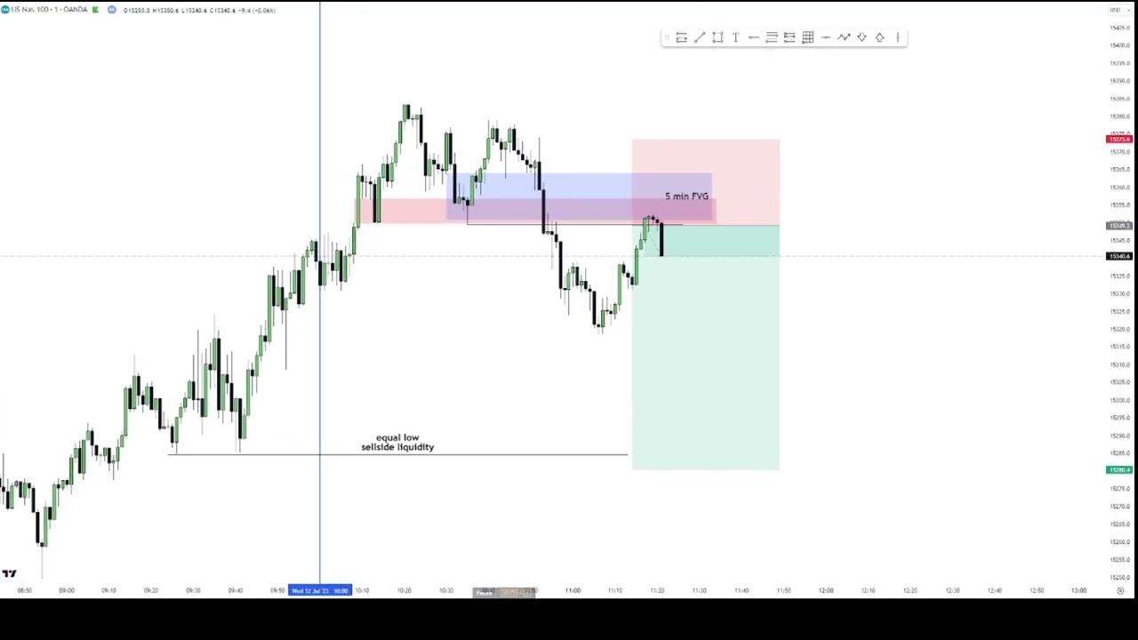 Mastering ICT Trading: Spotting Liquidity for Perfect Entries in the NY AM Session!
