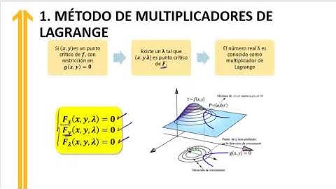 S14 FUNCIONES DE VARIAS VARIABLES CON RESTRICCIONES