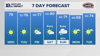Afternoon Forecast Another warm and pleasant day with plenty of sunshine