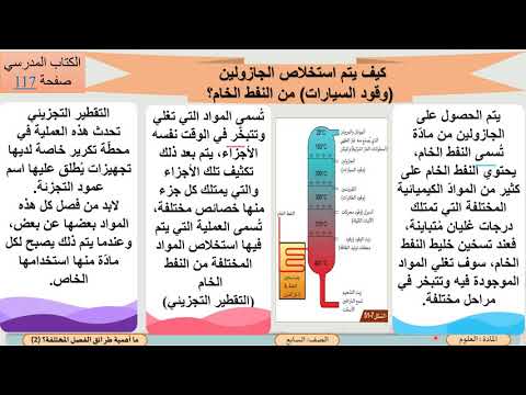 فيديو: أهمية الفصل