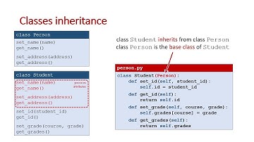 Class inheritance