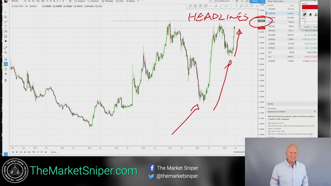 Try Trump Trade Of 2019 USD Strength Korean Won Potential halving try-trump-trade-of-2019-usd-strength-korean-won-potential-halving