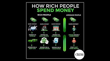 5 Things the Rich do differently with their money, very important in 2025/2026