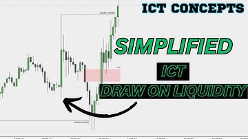 Finding The Draw On Liquidity SIMPLIFIED - ICT Concepts