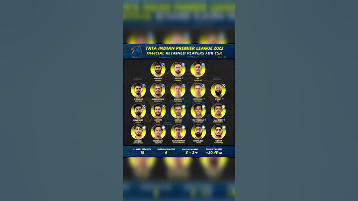 CSK Team 2023 Player List: Complete Chennai Super Kings (CSK) Squad and Players List for IPL 2023