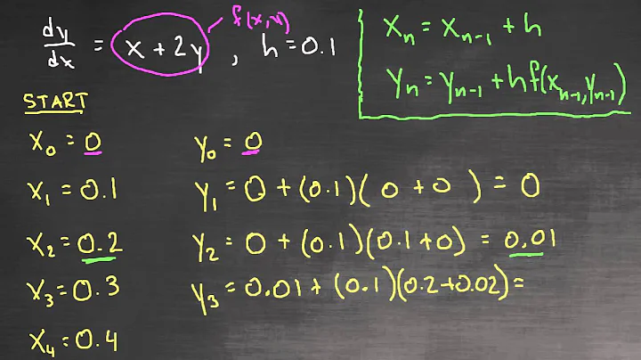 Euler's Method - Example 1