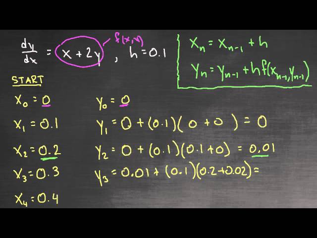 Euler's Method - Example 1
