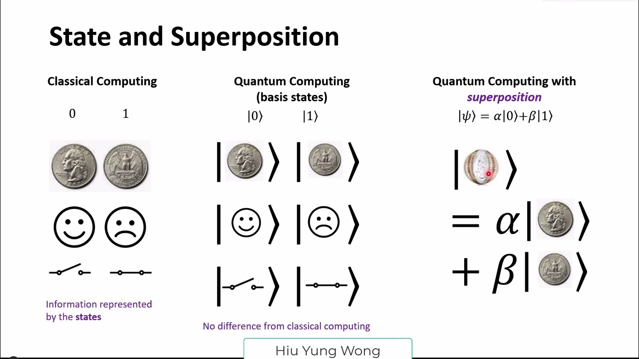 Quantum Computing Basics and Hardware for High School Students