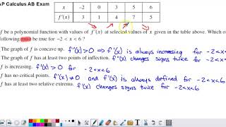 2012 AP Calculus AB Multiple Choice #91 - Table of Values of Derivative
