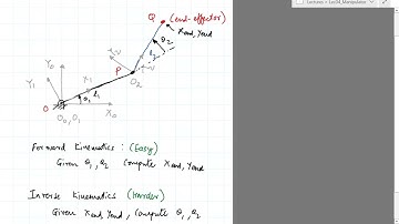 Robotics Lec 4a: 2D, 2-link manipulator forward kinematics (Fall 2022)