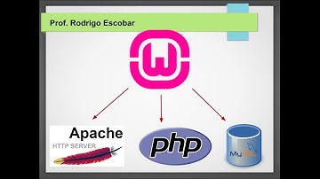 CodeIgniter 3 - Incluindo dados na tabela  - Aula #06