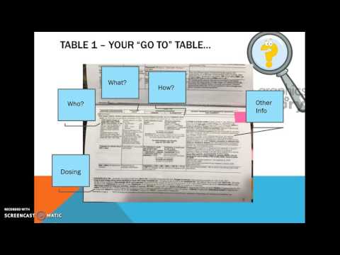 NUR 601 Decoding the Sanford Guide