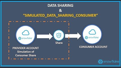 Snowflake Data Sharing: Usage of "SIMULATED_DATA_SHARING_CONSUMER" session parameter